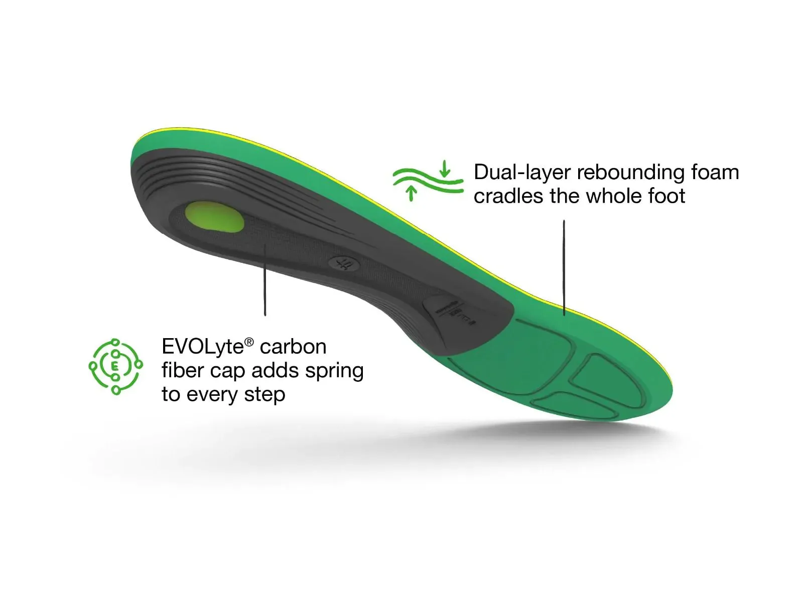 Superfeet Run Comfort Insoles